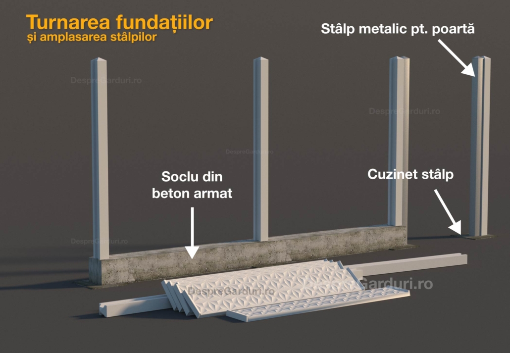Montaj gard cu soclu din beton